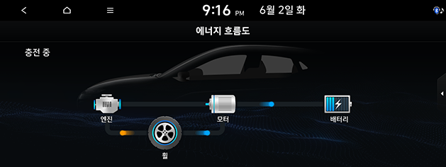 PD_phev%20kor_17.charging-in-engine-braking_200608.png